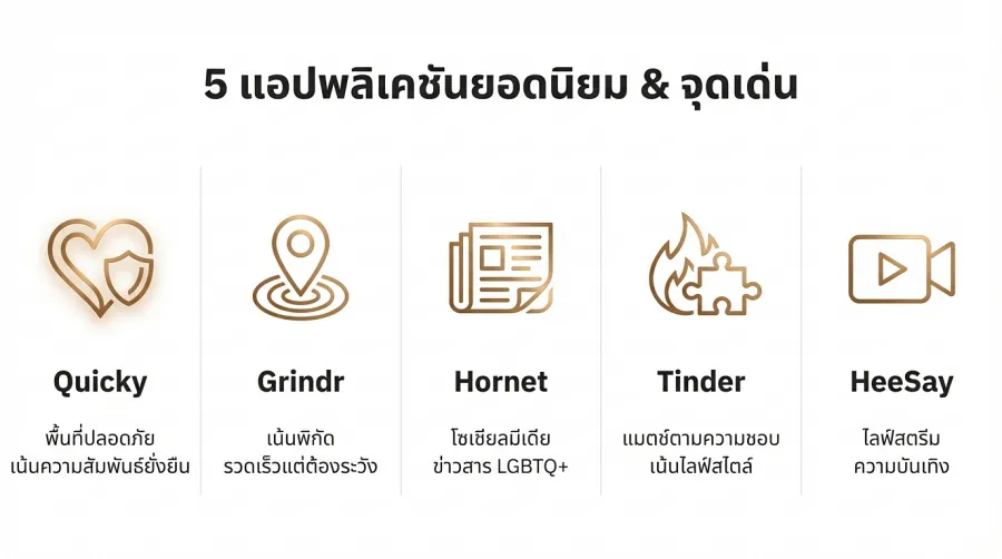 5 แอปหาเพื่อนเกย์ ที่คนไทยนิยม