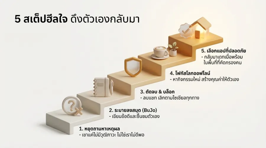 5 วิธีรับมือกับ Ghosting เกย์ ในแอปเดทเกย์