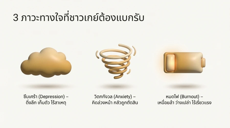 ปัญหา สุขภาพจิตเกย์ ที่พบบ่อย