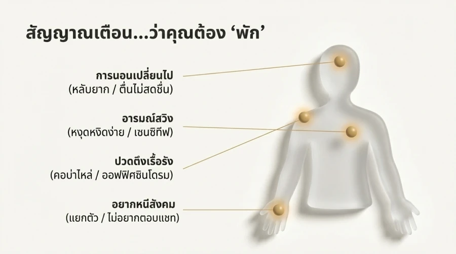 สัญญาณเตือนด้าน สุขภาพจิต LGBTQ